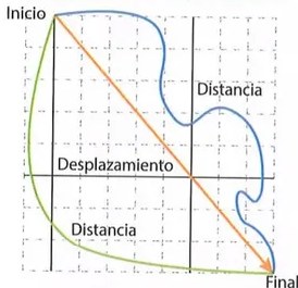 Figura 3 de Ciencias Naturales · 8 EGB · 2025