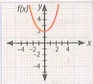 Figura 3 de Matematica · 10 EGB · 2025