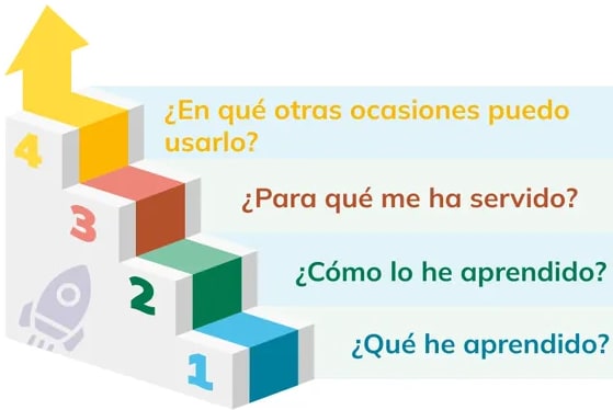 Figura 1 de Historia · 2do BGU · 2024