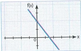 Figura 5 de Matematica · 10 EGB · 2025
