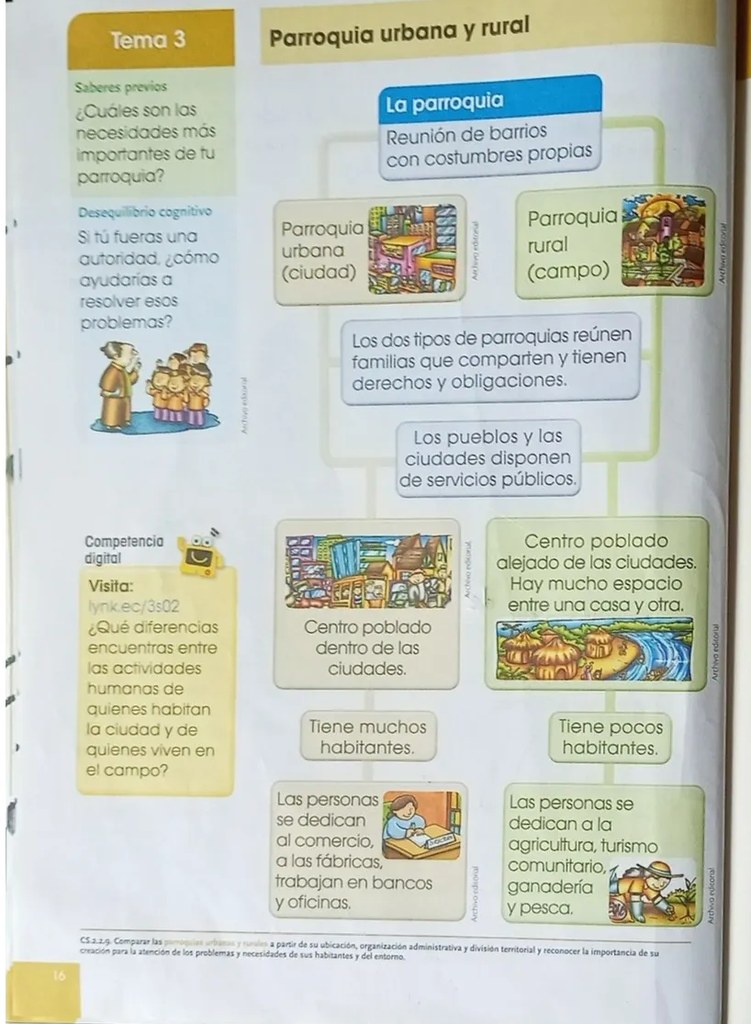 Diagrama de Venn vacío con etiquetas 'Urbanas' y 'Rurales' y 'Semejanzas' al centro.