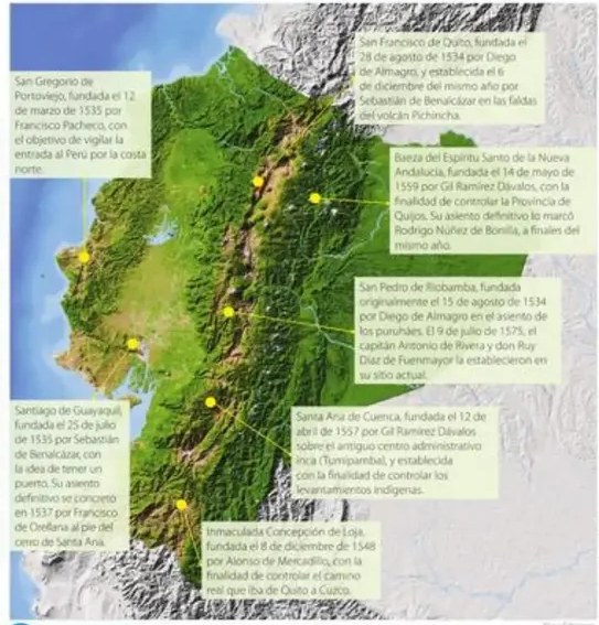 Fundación española de Arequipa, Perú (ilustración).