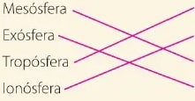 Figura 2 de Ciencias Naturales · 6 EGB · 2025