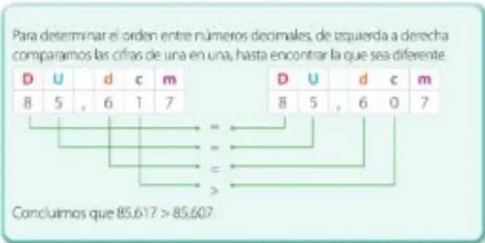 Figura 5 de Matematica · 5 EGB · 2025