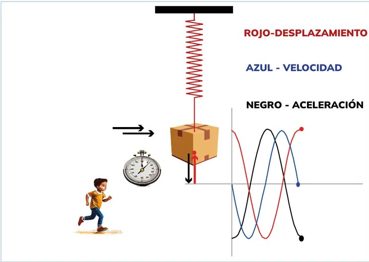 Figura 3 de Fisica · 2ro BGU · 2024