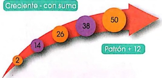 Figura 3 de Matematica · 3 EGB · 2025