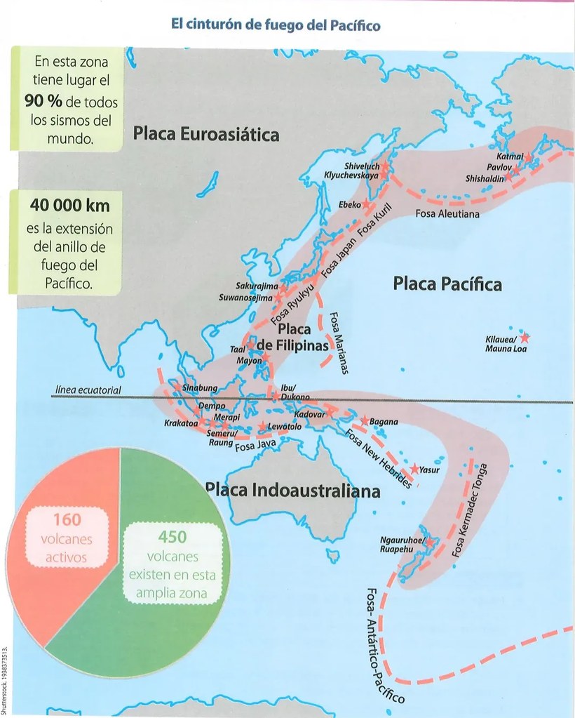 Gráfico circular con 160 volcanes activos vs 450 totales