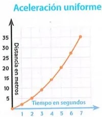 Figura 2 de Ciencias Naturales · 8 EGB · 2025