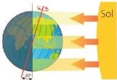 Figura 5 de Ciencias Naturales · 6 EGB · 2025