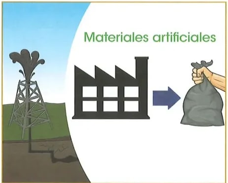 Figura 2 de Ciencias Naturales · 2 EGB · 2025