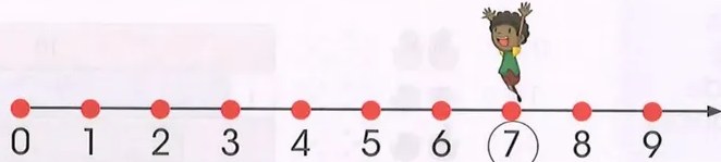 Figura 4 de Matematica · 2 EGB · 2025