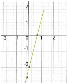 Figura 3 de Matematica · 9 EGB · 2025