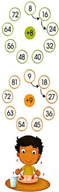Figura 2 de Matematica · 3 EGB · 2025