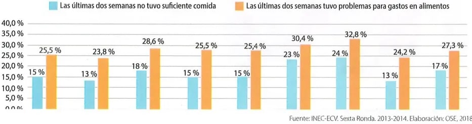 Figura 4 de Estudios Sociales · 8 EGB · 2024