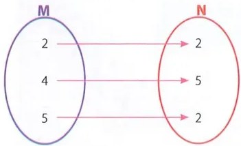 Figura 5 de Matematica · 10 EGB · 2025