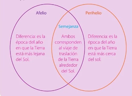 Figura 3 de Ciencias Naturales · 6 EGB · 2025
