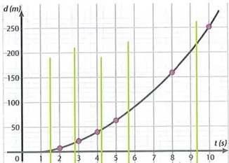 Figura 2 de Matematica · 9 EGB · 2025