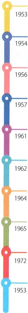 Figura 2 de Estudios Sociales · 7 EGB · 2024