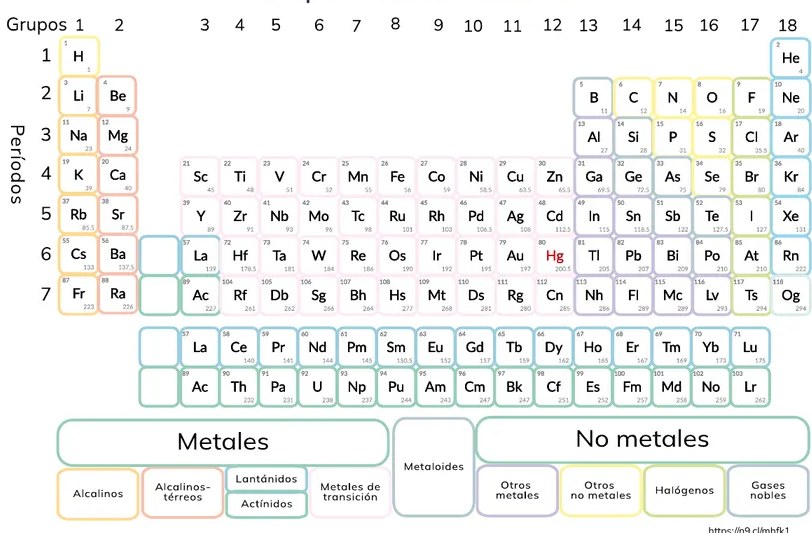 Figura 2 de Quimica · 1ro BGU · 2024