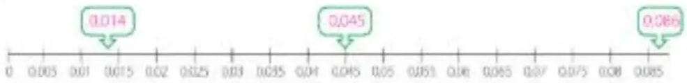 Figura 1 de Matematica · 5 EGB · 2025
