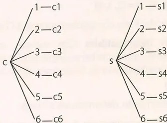 Figura 2 de Matematica · 10 EGB · 2025