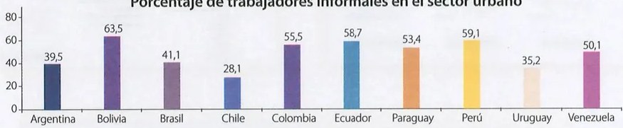 Figura 2 de Estudios Sociales · 7 EGB · 2024