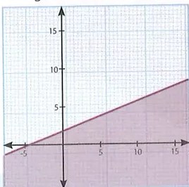 Figura 4 de Matematica · 10 EGB · 2025