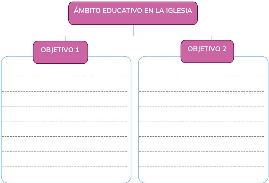 Figura 2 de Historia · 1ro BGU · 2024