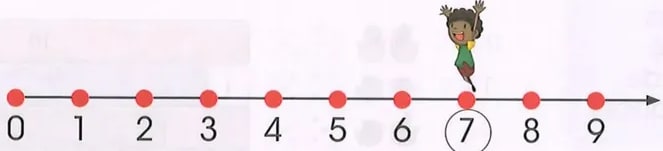 Figura 3 de Matematica · 2 EGB · 2025