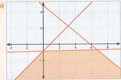 Figura 2 de Matematica · 10 EGB · 2025
