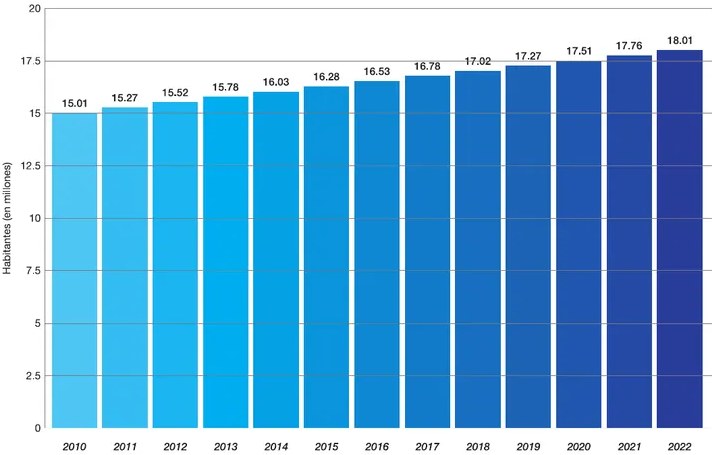 Banda con título 'Condiciones del gran crecimiento poblacional del país'.