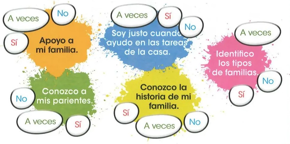 Figura 3 de Estudios Sociales · 2 EGB · 2025