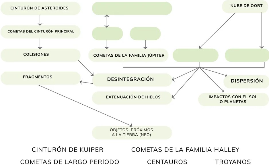 Figura 2 de Fisica · 1ro BGU · 2024