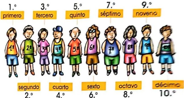 Figura 4 de Matematica · 3 EGB · 2025