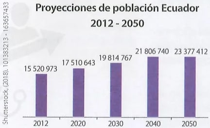 Figura 2 de Estudios Sociales · 7 EGB · 2024