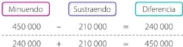 Figura 4 de Matematica · 6 EGB · 2025