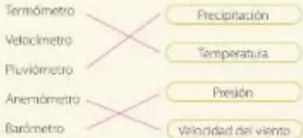 Figura 6 de Ciencias Naturales · 5 EGB · 2024