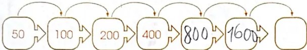 Figura 3 de Matematica · 4 EGB · 2024
