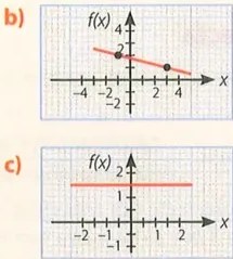 Figura 3 de Matematica · 10 EGB · 2025