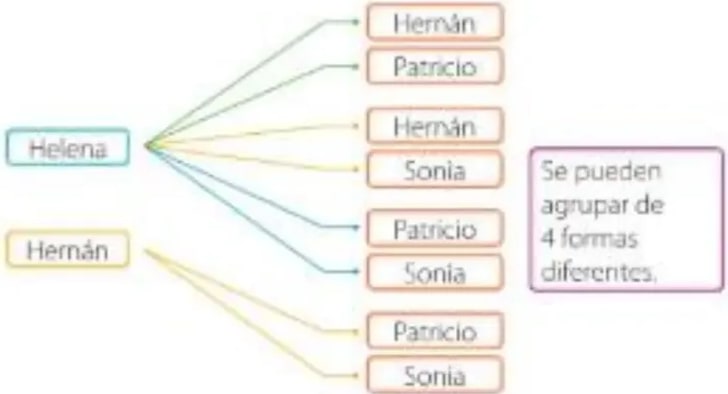Figura 1 de Matematica · 5 EGB · 2025