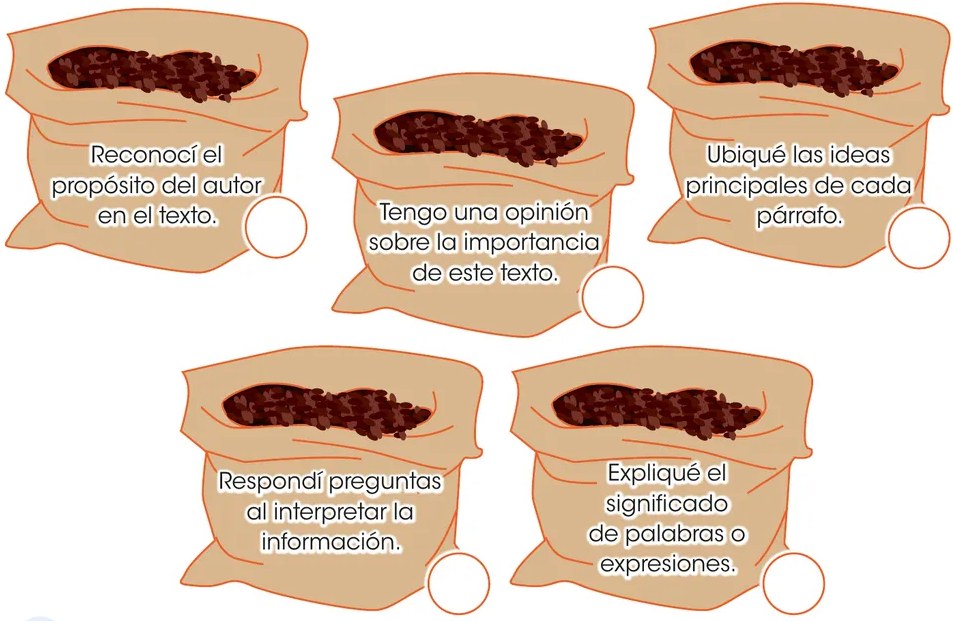 Cinco bolsas de café ilustradas con texto de autoevaluación. Cada bolsa tiene un círculo vacío para marcar. Las bolsas tienen color marrón con granos de café visibles. Distribución: tres bolsas en fila superior (propósito del autor, opinión, ideas principales) y dos en fila inferior (preguntas interpretativas, significado de palabras).