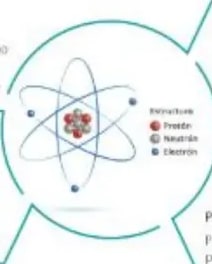 Diagrama de Venn coloreado con Thomson, Bohr y centro común.