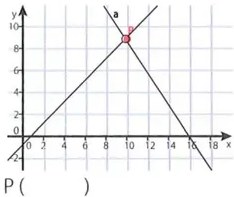 Figura 2 de Matematica · 10 EGB · 2025