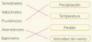 Figura 6 de Ciencias Naturales · 5 EGB · 2024