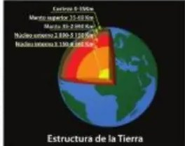 Diagrama de subducción de la corteza oceánica bajo la corteza continental.
