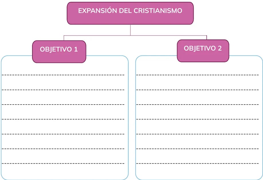 Figura 2 de Historia 1° · Bgu 1 Historia 2024 · 2024