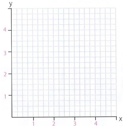 Figura 3 de Matematica · 7 EGB · 2024
