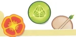 Figura 2 de Ciencias Naturales · 2 EGB · 2025