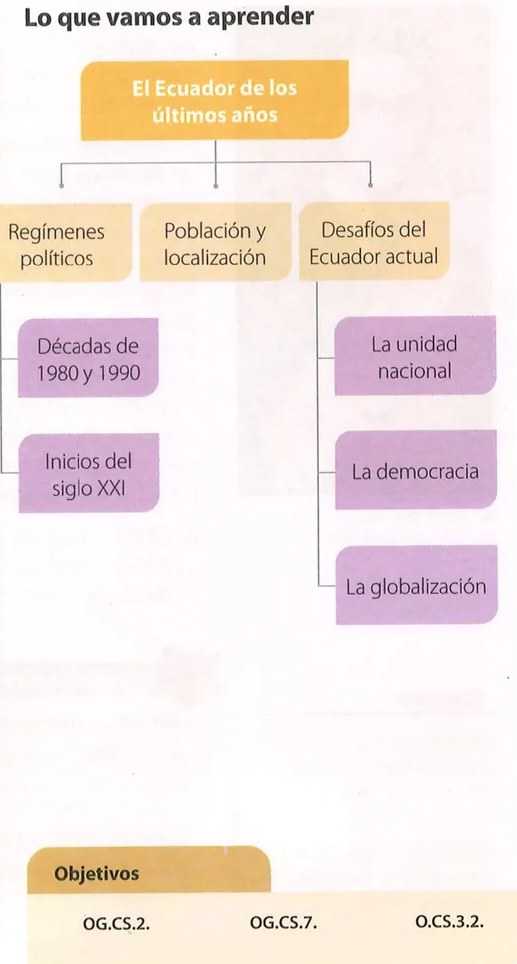 Figura 3 de Estudios Sociales · 7 EGB · 2024