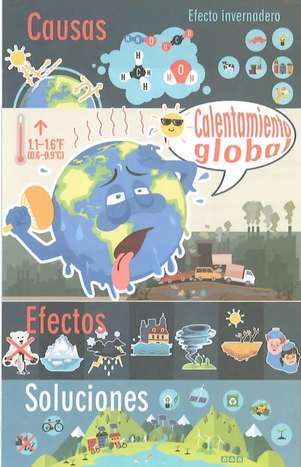 Figura 2 de Estudios Sociales · 8 EGB · 2024